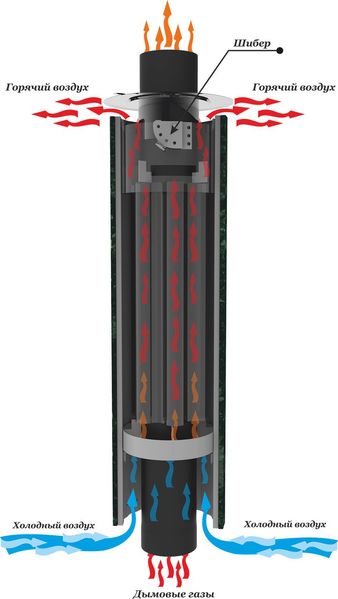 Димар-конвектор стартовий Ферінгер Полум'я антик D 115 мм, L 1 м Пламя антик фото