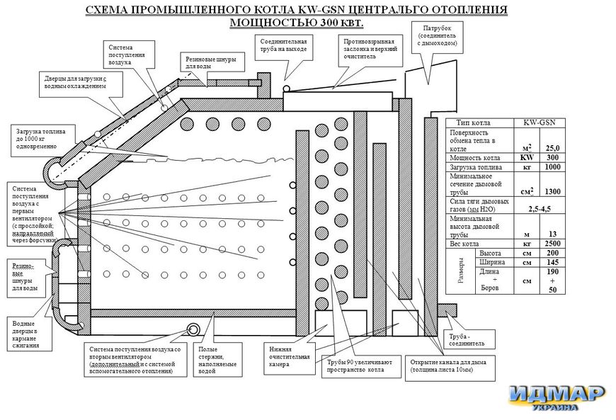 Промышленные твердотопливные котлы длительного горения Идмар (Idmar) KW-GSN 300 кВт Идмар KW-GSN 300 кВт фото