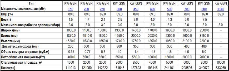 Промислові твердопаливні котли Ідмар KW-GSN від 150 до 1140 кВт Идмар KW-GSN фото