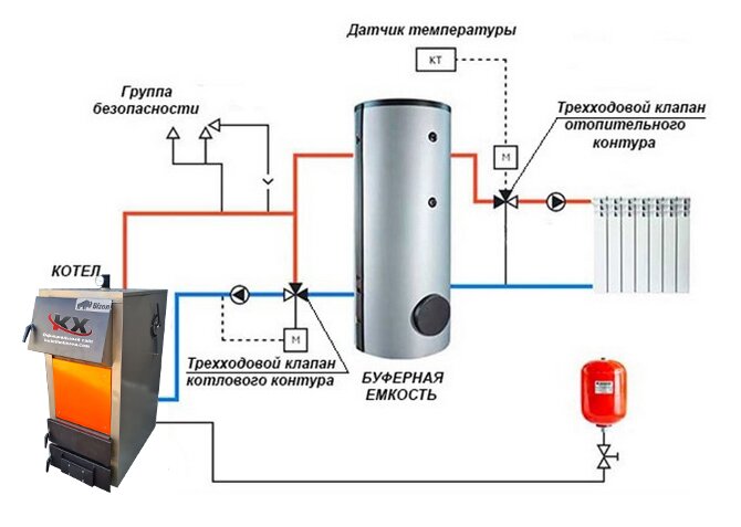 shema podlkuchenia kotla holmova akkumulator F